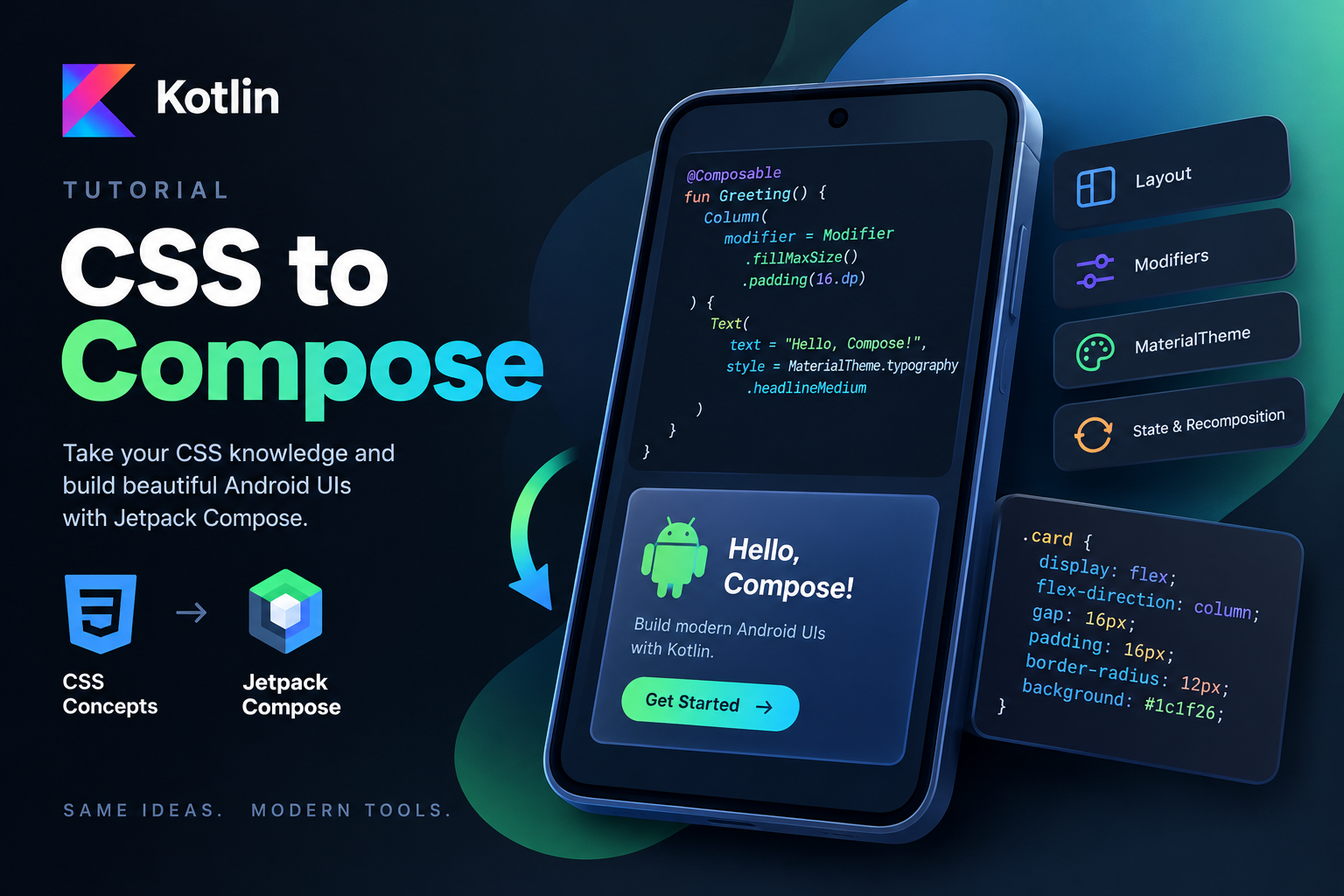 Kotlin UI, Translated from CSS
